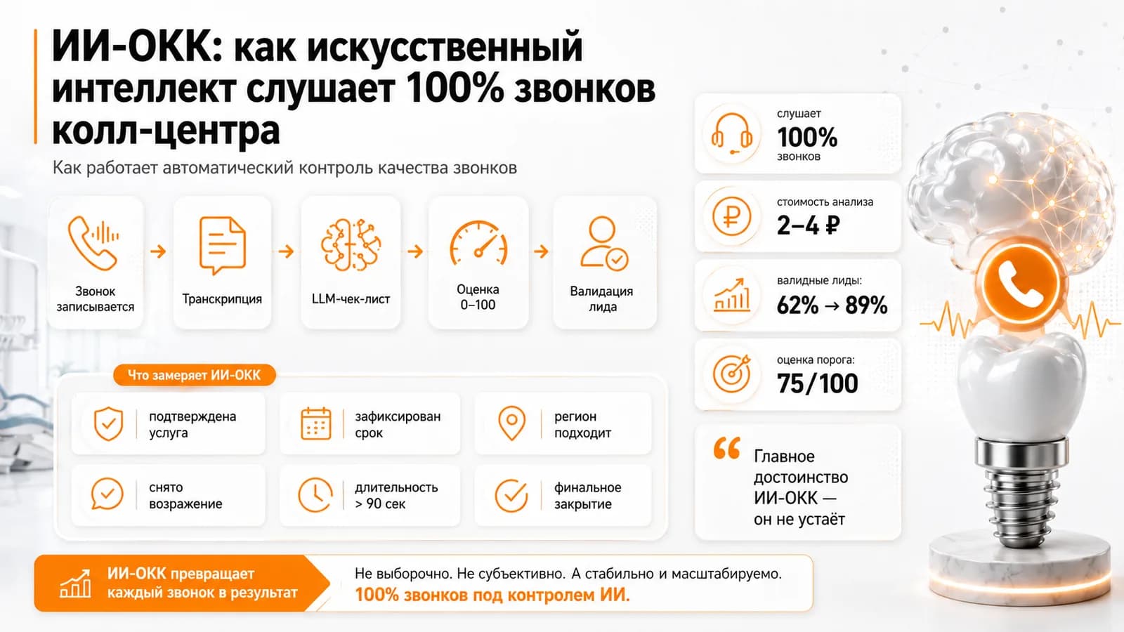 ИИ-ОКК: как искусственный интеллект слушает 100% звонков колл-центра