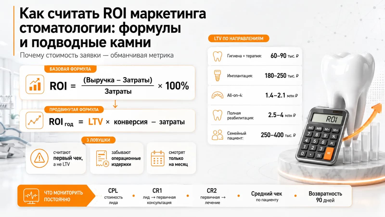 Как считать ROI маркетинга стоматологии: формулы и подводные камни