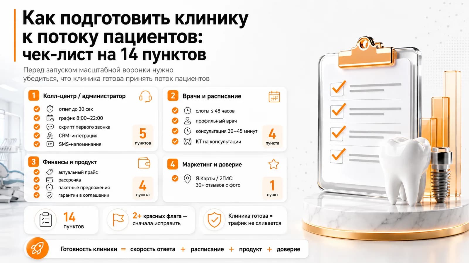 Как подготовить клинику к потоку пациентов: чек-лист на 14 пунктов