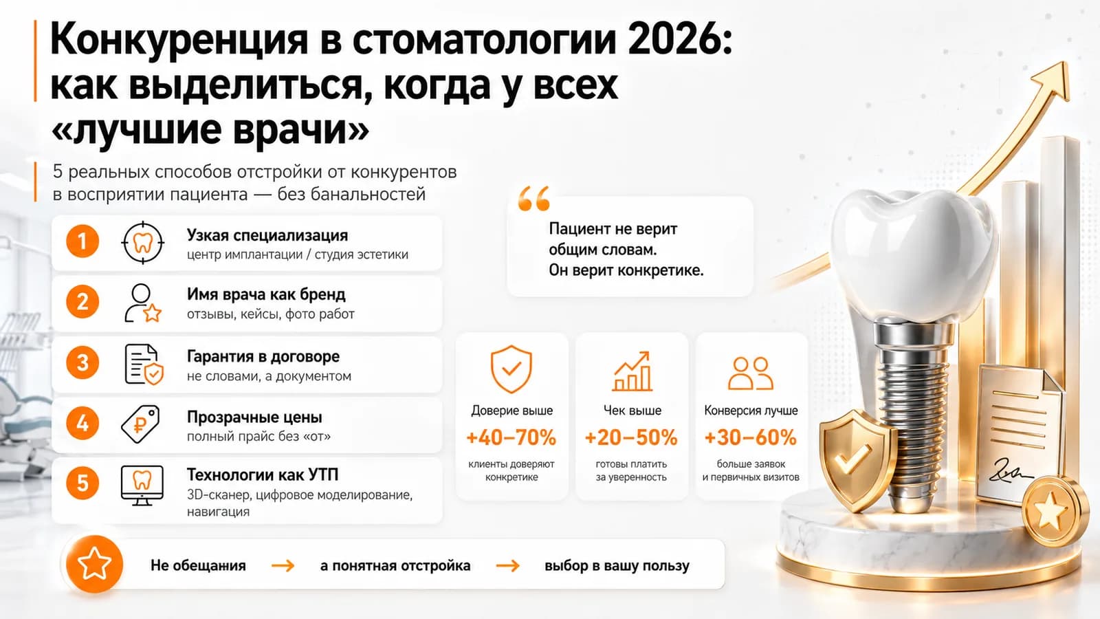 Конкуренция в стоматологии 2026: как выделиться, когда у всех «лучшие врачи»